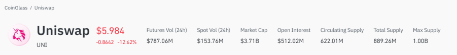 Uniswap price prediction, UNI price prediction 2026