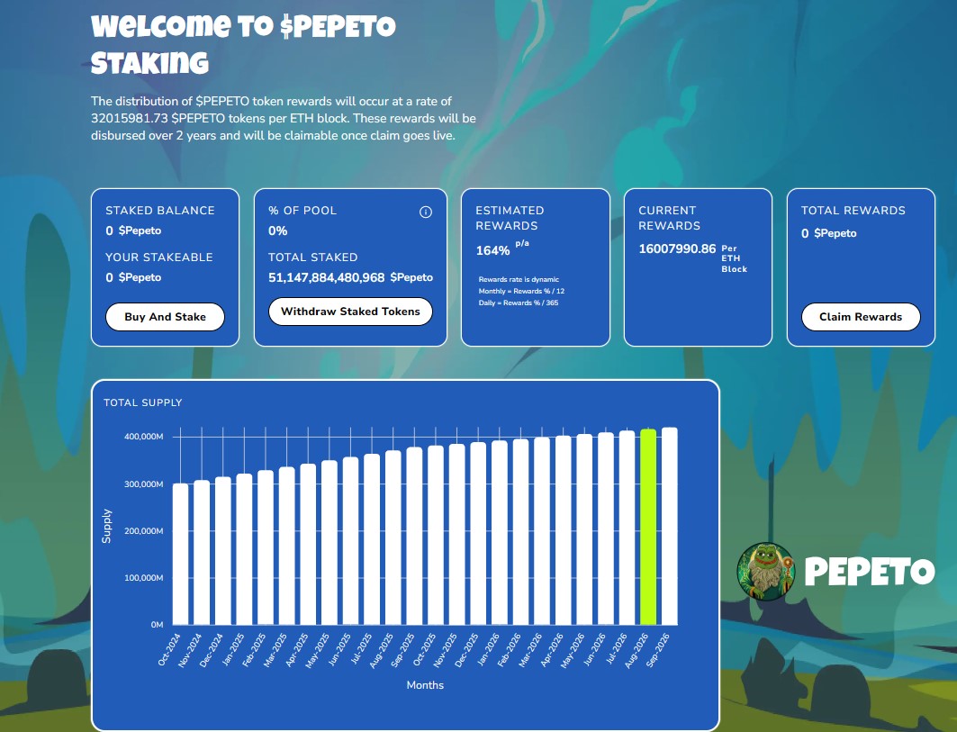 Presale, Staking Breakdown Presale, Staking Breakdown