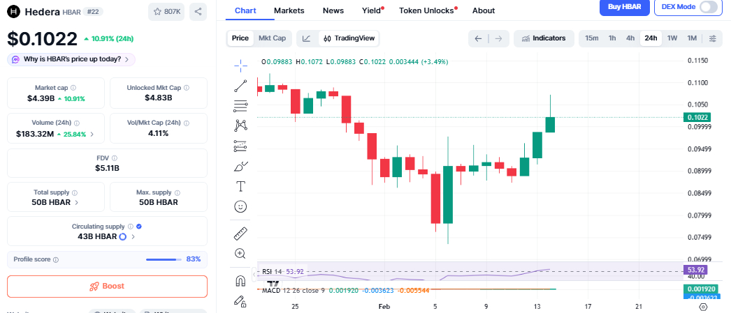 Hedera Price Chart CMC Hedera Price Chart CMC