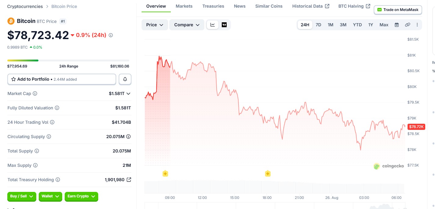 Bitcoin (BTC) price today Bitcoin (BTC) price today