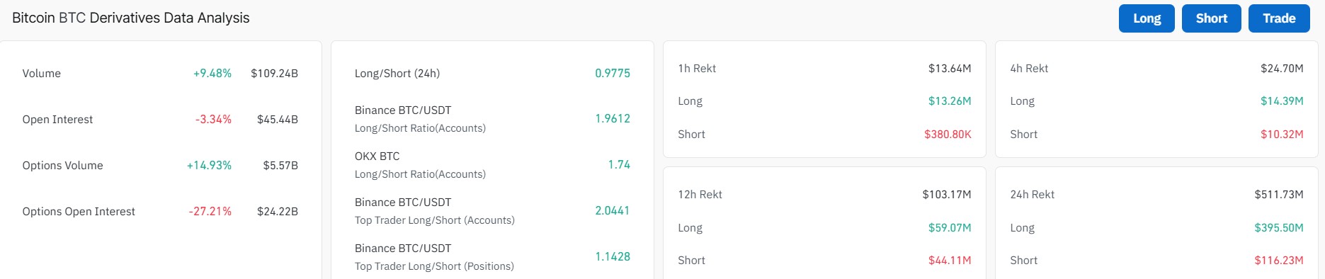 Bitcoin Liquidation CoingGlass Data