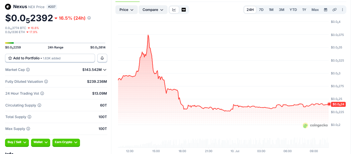 NEX/USD price chart today