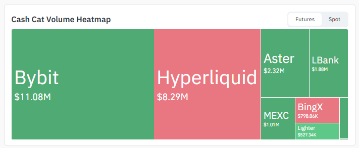 Exchange Volume