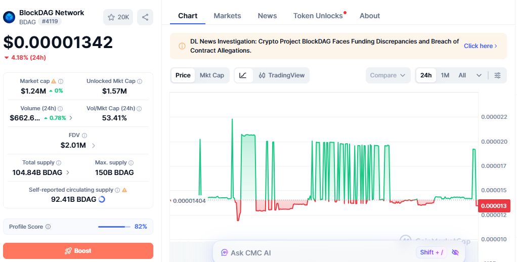blockdag price today blockdag price today
