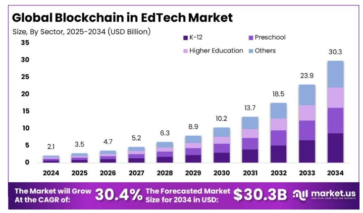 EdTech market stats EdTech market stats