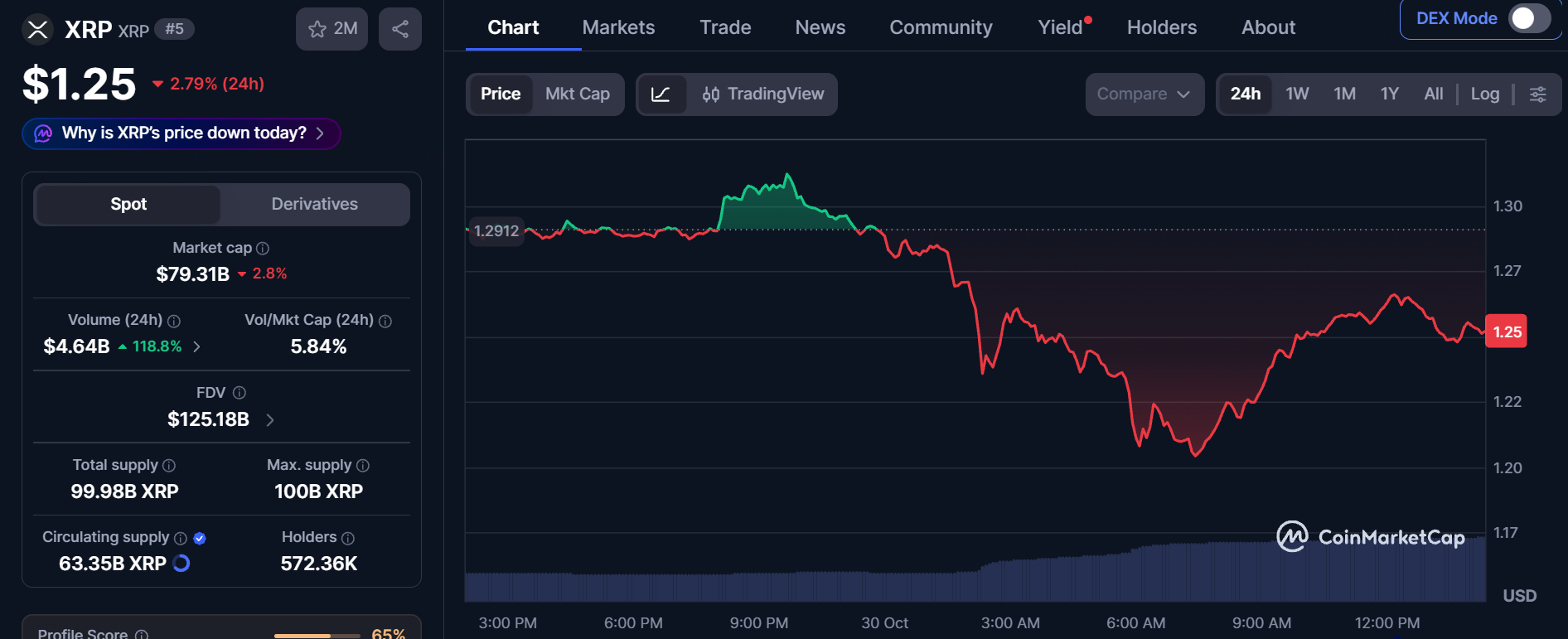 CoinMarketCap Live Data