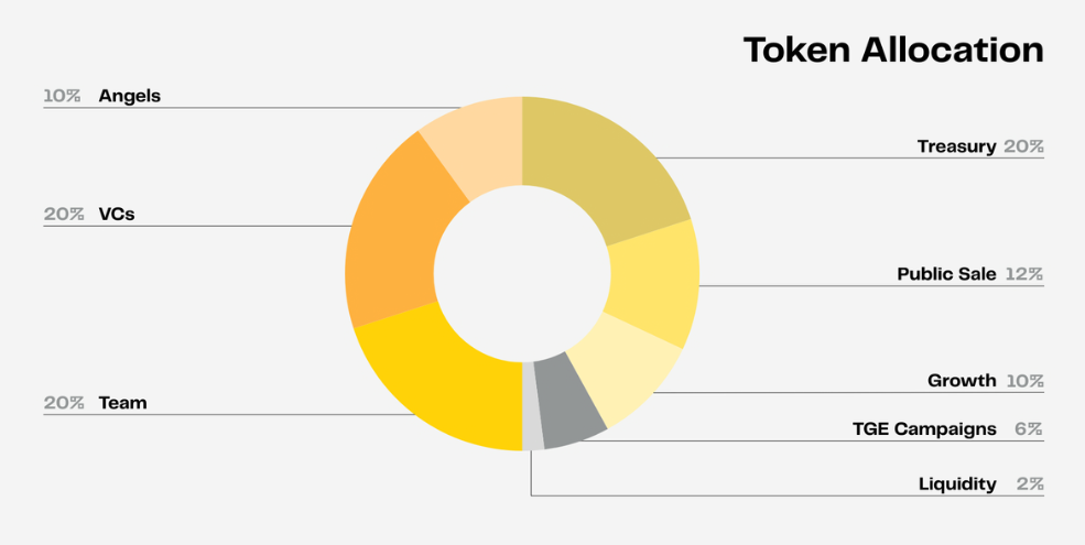 zama token allocation 