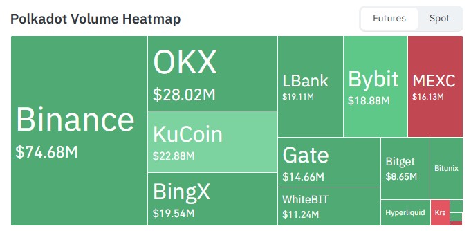 volume heatmap of Dot volume heatmap of Dot