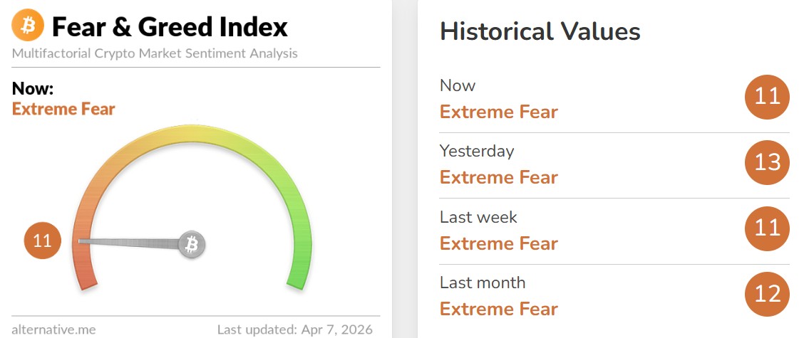 Crypto Fear and Greed Index Today