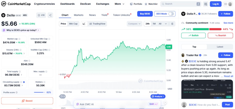DeXe price chart in top crypto gainers trend