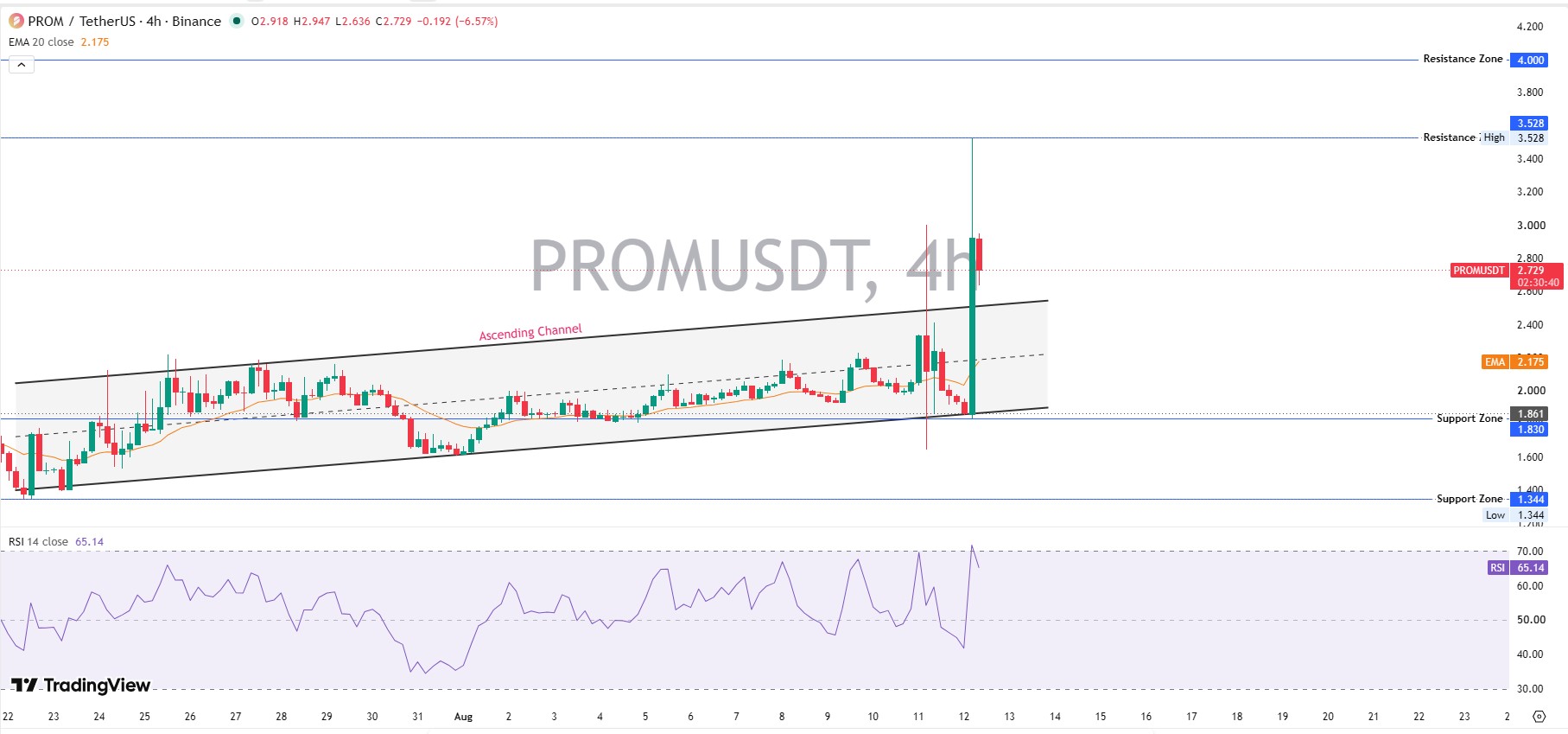 4 Hour Chart Analysis 4 Hour Chart Analysis