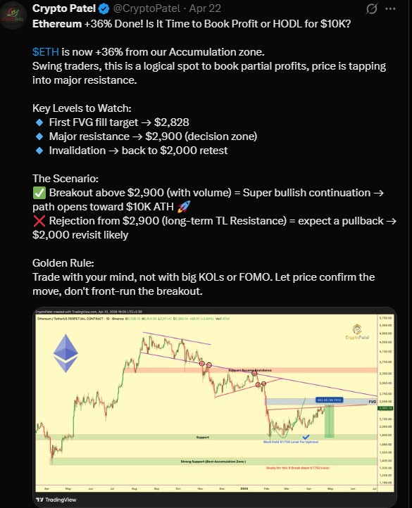 ETH Price Levels to Watch Right