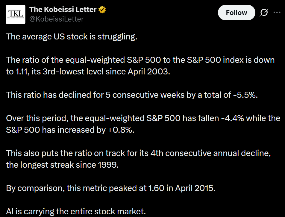 Kobeissi Letter market analysis Kobeissi Letter market analysis