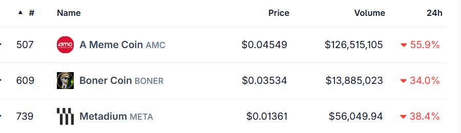 Crypto loosers today