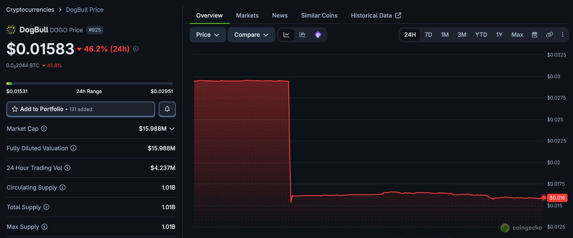DobBull Price Page