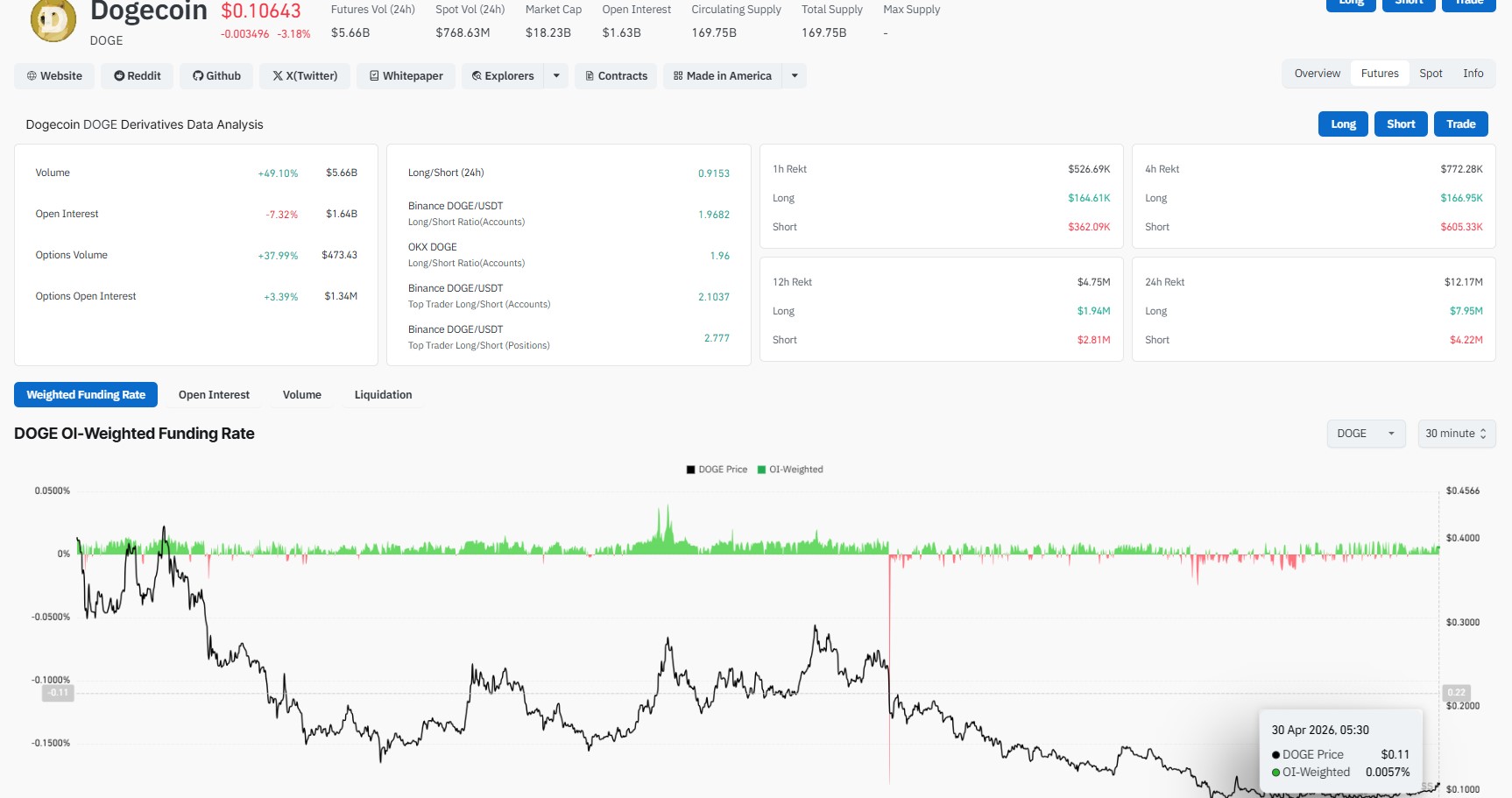 CoinGlass Liquidation Data