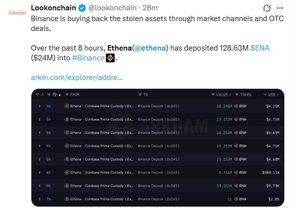 Ethena Binance News