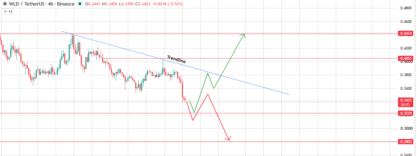  Trendline Break Setup