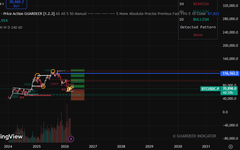 technicial chart tradingview