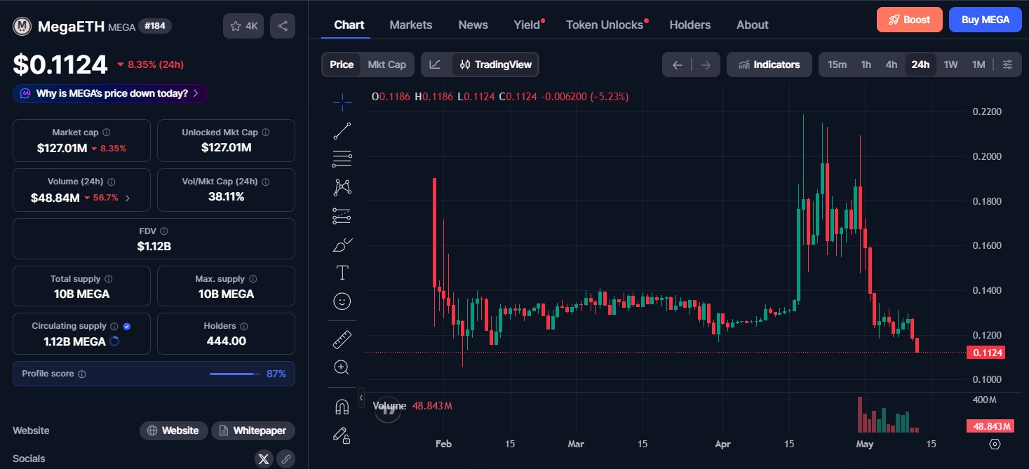 MegaETH Token Price