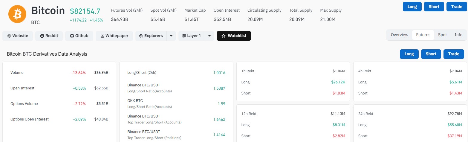 Bitcoin Liquidation Data Bitcoin Liquidation Data