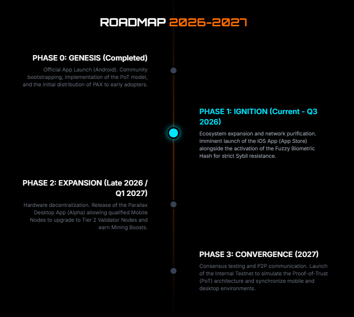 road map title network road map title network
