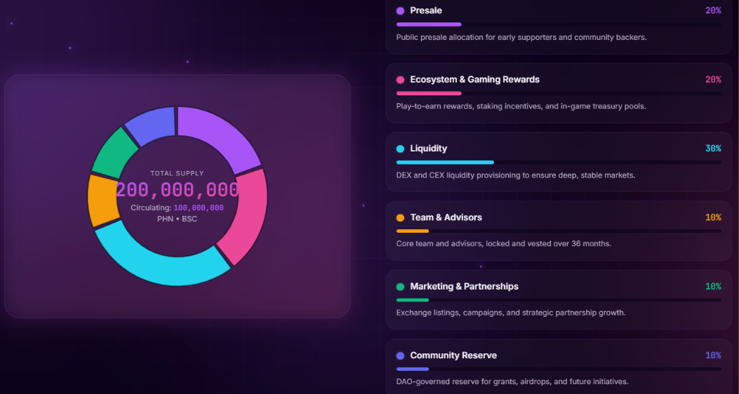 Official tokenomics screenshot Official tokenomics screenshot