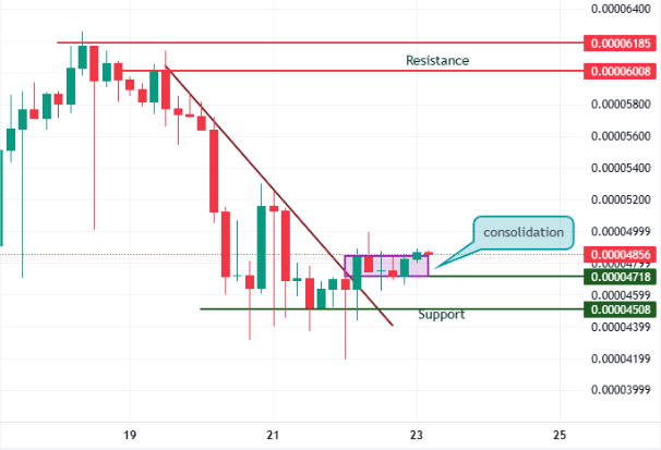 BDAG Chart Analysis Short Term BDAG Chart Analysis Short Term