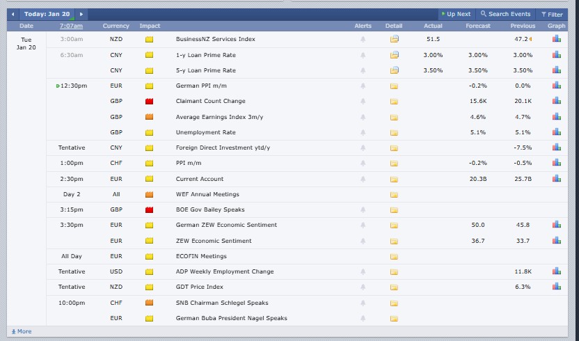 Major Crypto Market Events Today