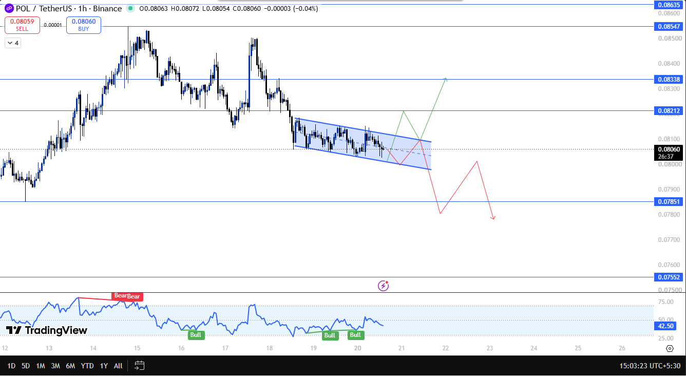 polygon technical analysis polygon technical analysis