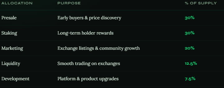 PEPETO TOKEN ALLOCATION PEPETO TOKEN ALLOCATION