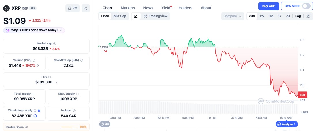 XRP Price chart