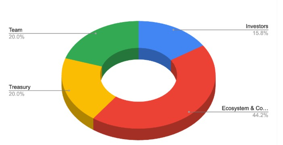 RateX ($RTX) Tokenomics