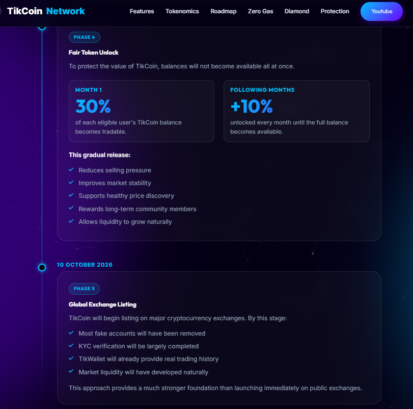 Tikcoin Network Roadmap 2026