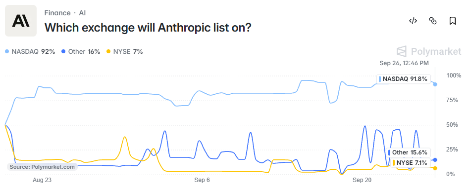 Anthropic Exchange listing Anthropic Exchange listing