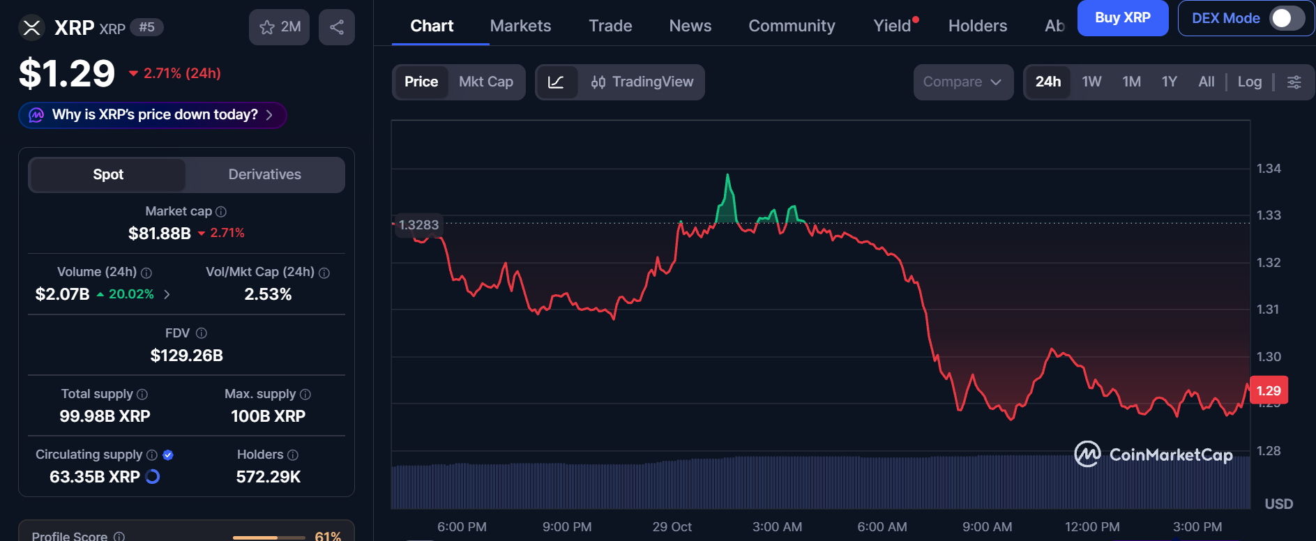 CoinMarketCap Live Data