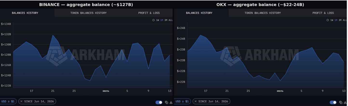 Binance and OKX Exchange Comparision Binance and OKX Exchange Comparision