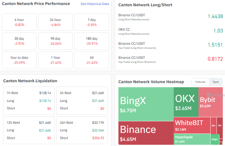 canton price prediction heatmap liqudation data longshort data performance 