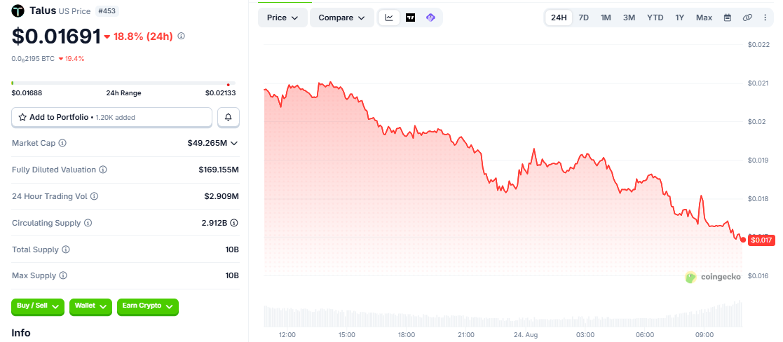 US/USD price chart CoinGecko US/USD price chart CoinGecko