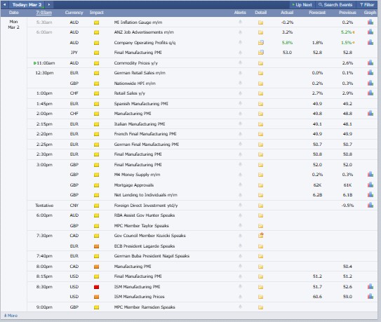 Major Crypto Market Events Today