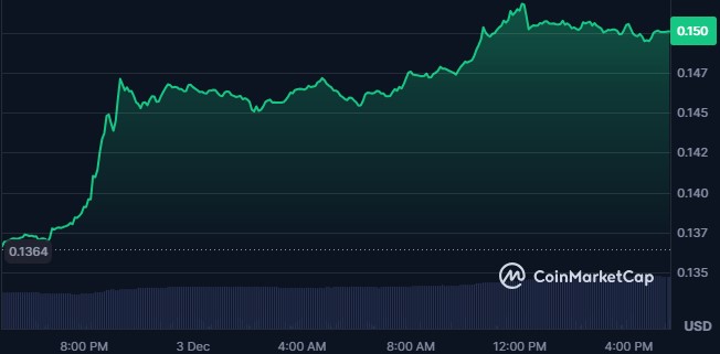 DOGE Price DOGE Price