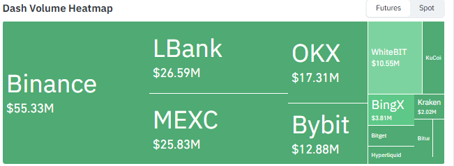 Dash Exchange Volume Dash Exchange Volume