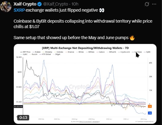 XRP Whales Buying or Selling XRP Whales Buying or Selling