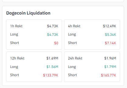 dogecoin liquidation data