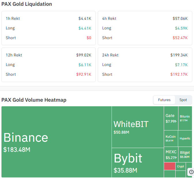 PAX Gold Liquidation and Volume Data PAX Gold Liquidation and Volume Data