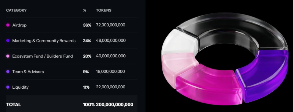 MetaSoilVerse Protocol Tokenomics MetaSoilVerse Protocol Tokenomics