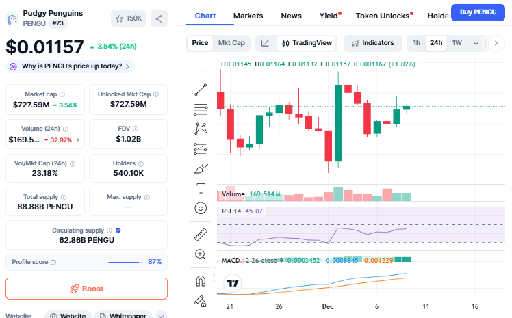 Pengu Price Chart Pengu Price Chart