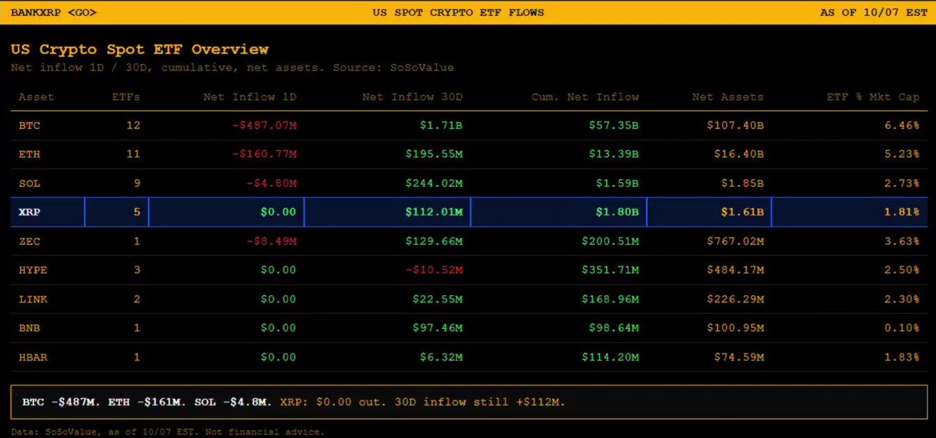 Us Crypto Spot etf