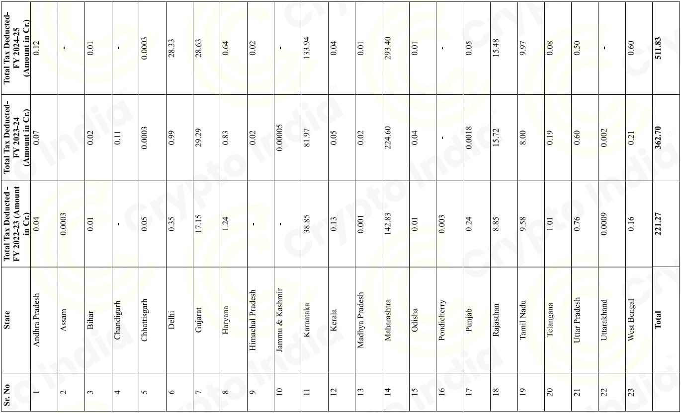 Total TDS Collected in India Total TDS Collected in India