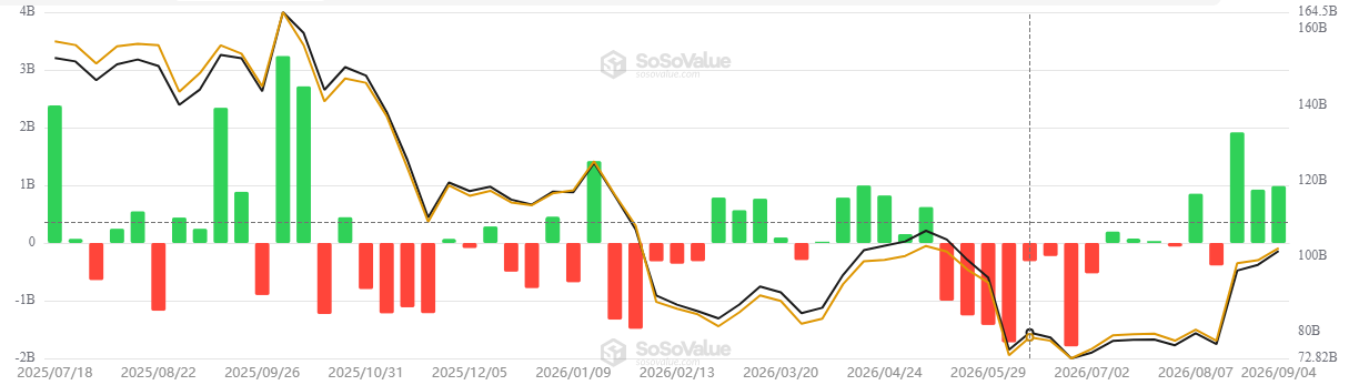 Bitcoin ETF Inflow Bitcoin ETF Inflow